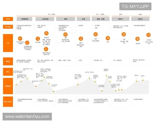 米兰体育下载的社交功能及用户互动体验分析