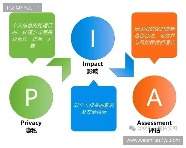 米兰体育官网入口：官方平台安全登录保障措施与用户隐私保护