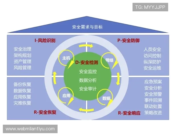 bob真人场馆安全保障措施详解：保障玩家资金与信息安全的实用指南
