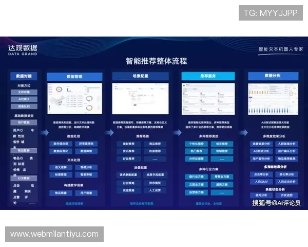 博体育平台如何实现个性化推荐:提升用户粘性的智能算法 博体育平台如何实现个性化推荐:提升用户粘性的智能算法