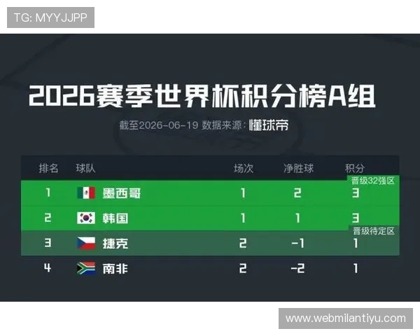 捷克vs墨西哥攻防实力详解:谁将在世界杯中占据优势成为焦点 捷克vs墨西哥攻防实力详解:谁将在世界杯中占据优势成为焦点